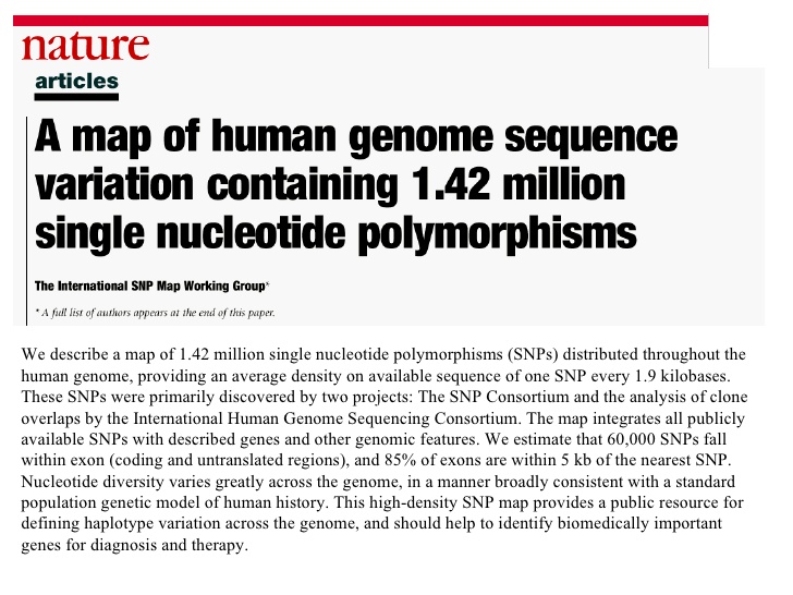 SNP map of Human Genome